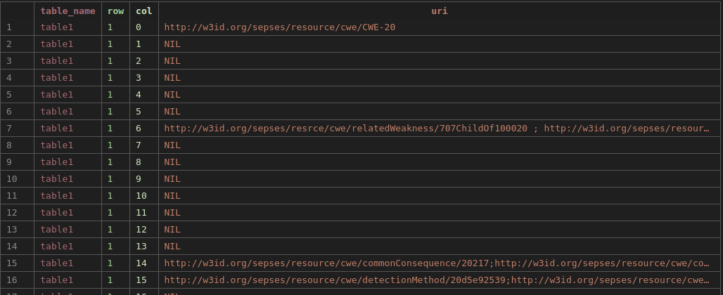 Secure Table Annotation